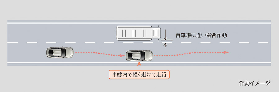 Toyota Advanced Drive: automated features for enhanced traffic safety
