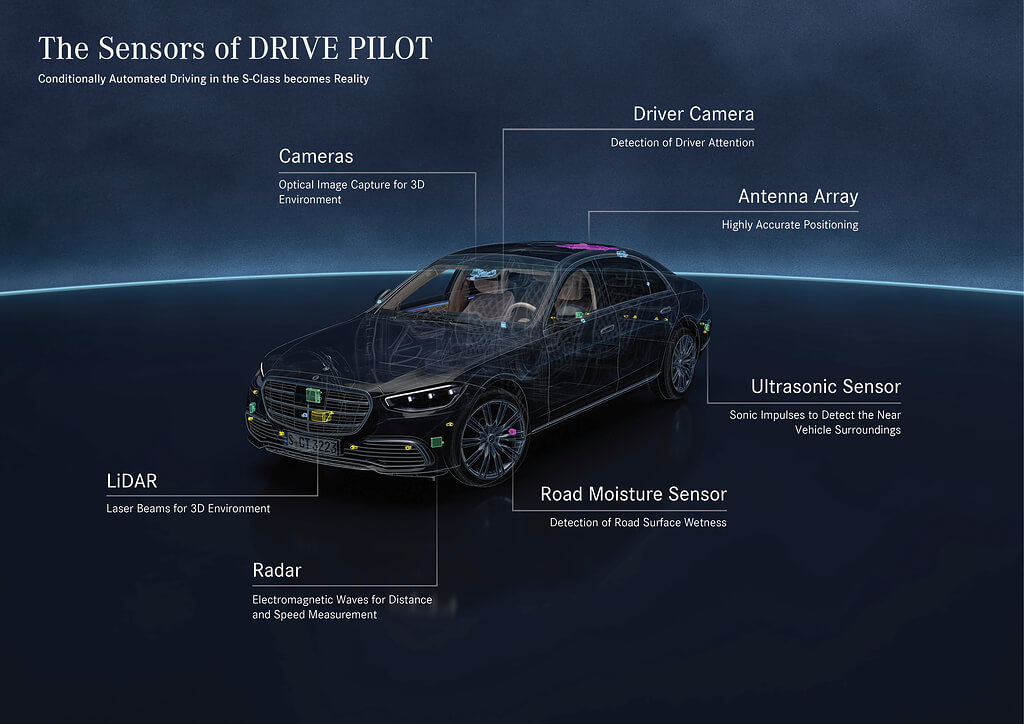 Mercedes luxury, efficiency and autonomous driving