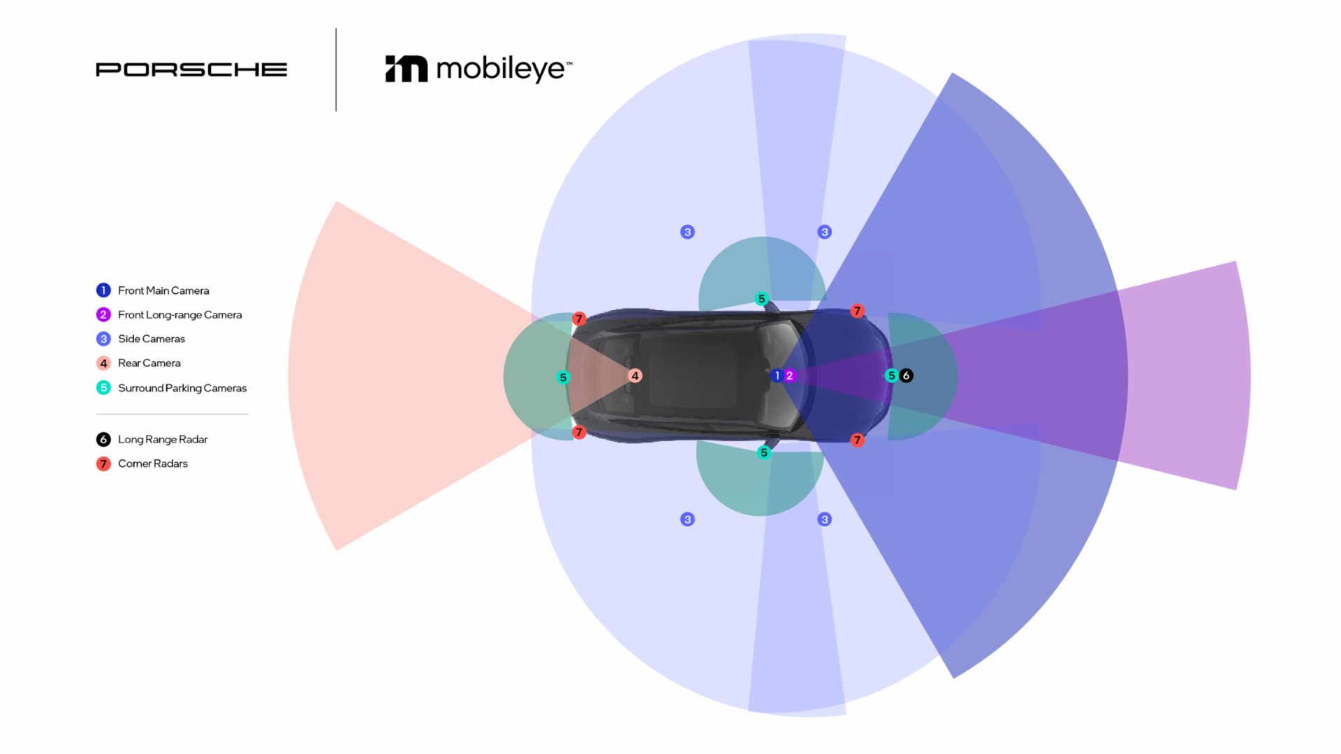 Cutting-Edge ADAS Solutions: Porsche Teams Up with Technology Specialist Mobileye