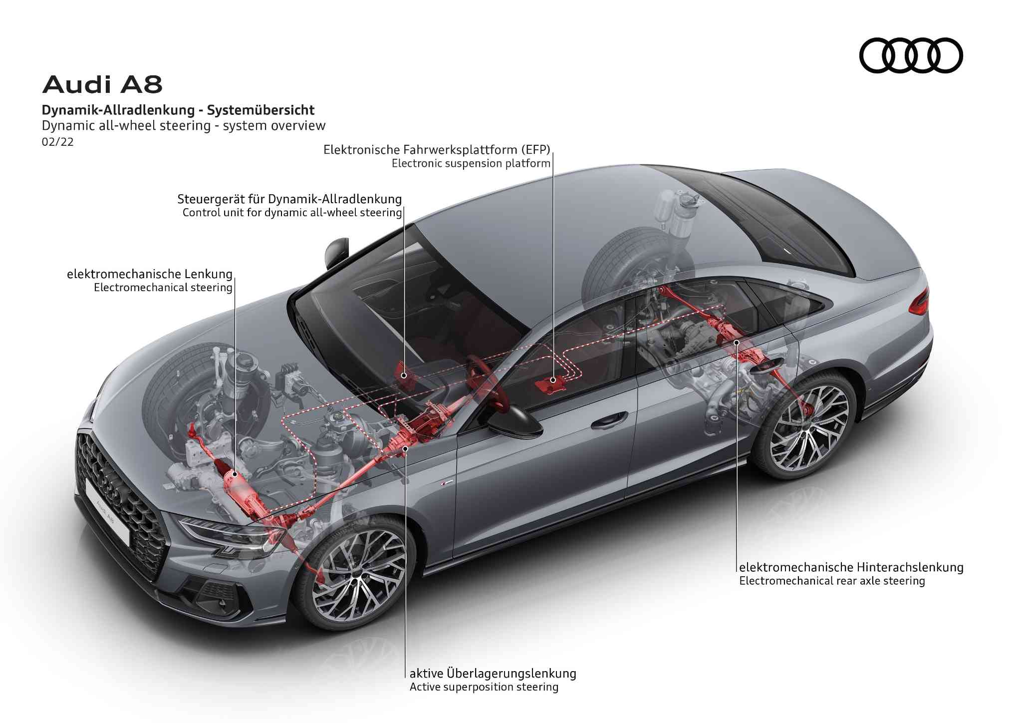 The Active Steering System