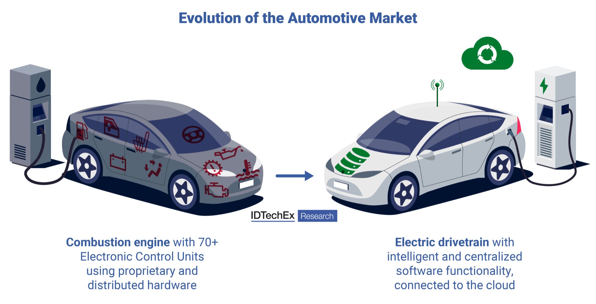 Automotive Industry: An Illuminating Research